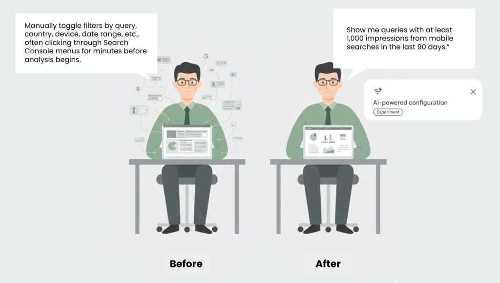 SEO teams manually toggle filters by query, country, device, date range, etc., often clicking through Search Console menus for minutes before analysis begins.
AI Shift:
Ask something like:
“Show me queries with at least 1,000 impressions from mobile searches in the last 90 days.”
The system auto-applies result filters for you.