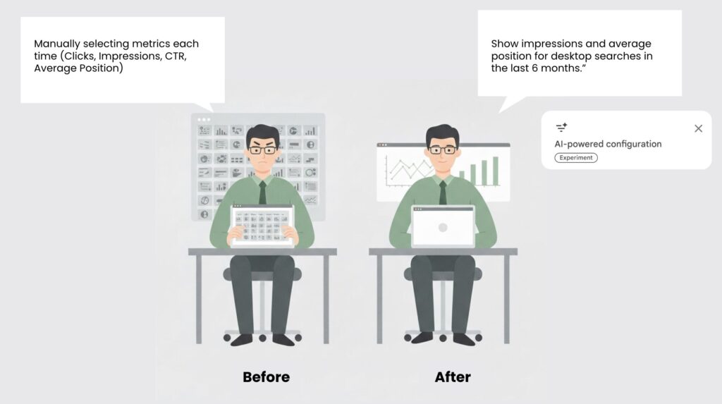 Instead of manually selecting metrics each time (Clicks, Impressions, CTR, Average Position), you describe what you want to see.
AI-powered insight examples:
“Show me impressions and average position for desktop searches in the last 28 days.”
Google then displays exactly that.