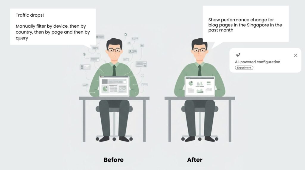 For large sites with many content sections or multiple regions, manual setup is tedious. AI-powered config lets you phrase:
“Show clicks and CTR for pages under /blog/ in Canada over the last quarter.”
Google applies the country, page pattern, and metric filters in one go.