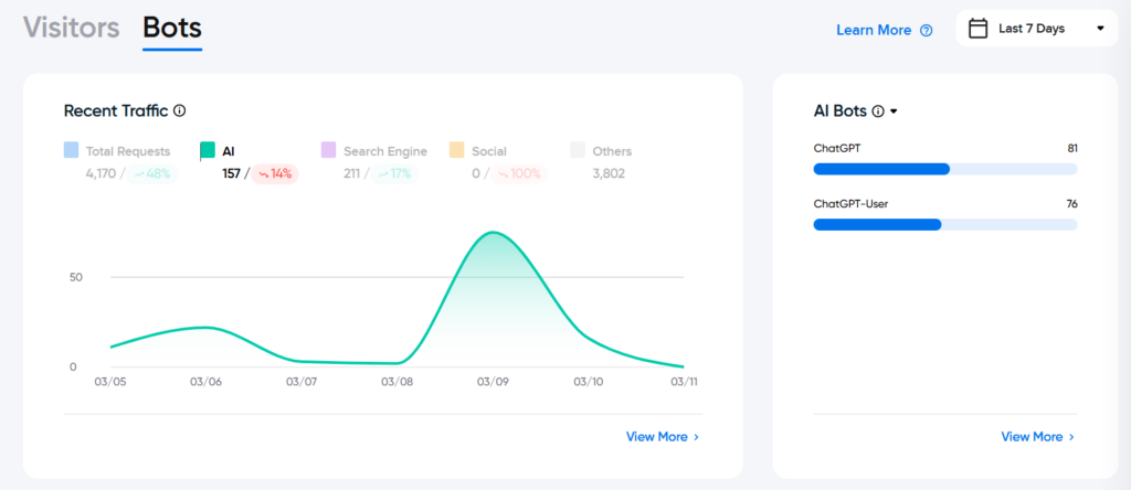 Chatgpt Bot and Chatgpt user bot in a dashboard in dreamhost with spike in March 2026