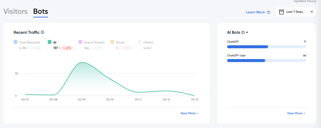 Chatgpt Bot and Chatgpt user bot in a dashboard in dreamhost with spike in the last 7 days